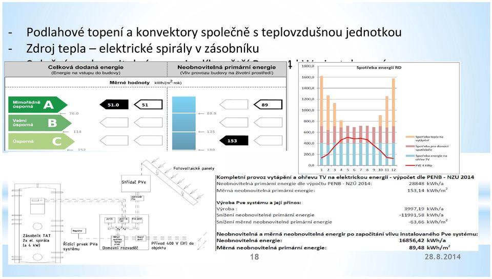 spirály v zásobníku - Splnění neobnovitelné energie