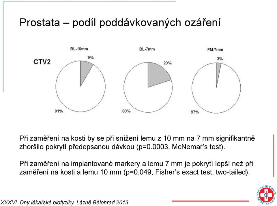 0003, McNemar s test).