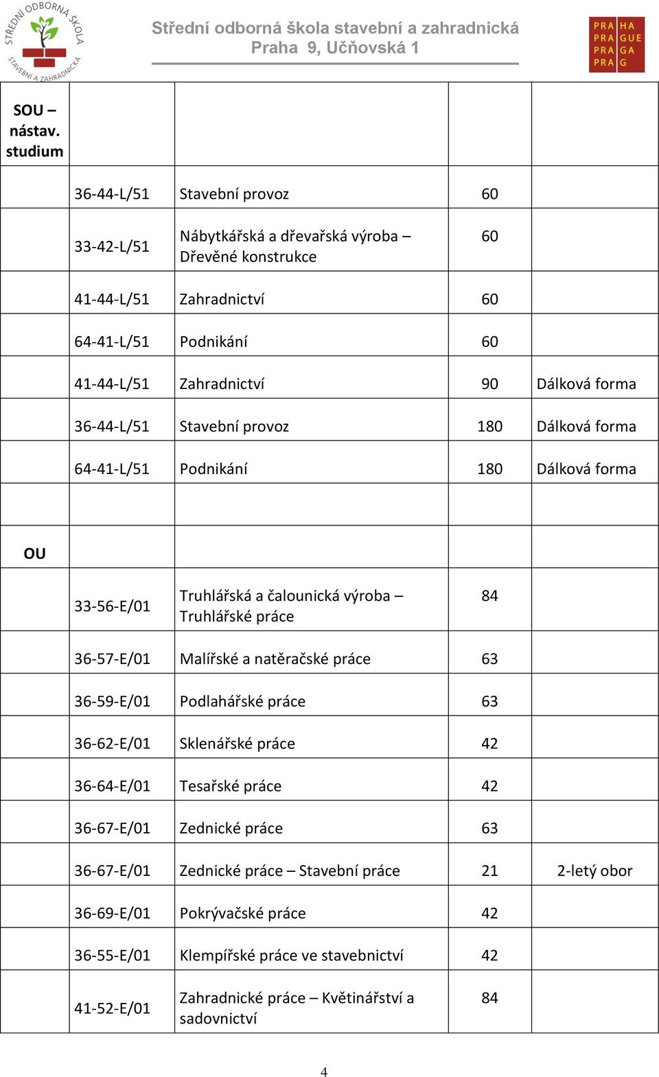 90 Dálková forma 36-44-L/51 Stavební provoz 180 Dálková forma 64-41-L/51 Podnikání 180 Dálková forma OU 33-56-E/01 Truhlářská a čalounická výroba Truhlářské práce 84 36-57-E/01