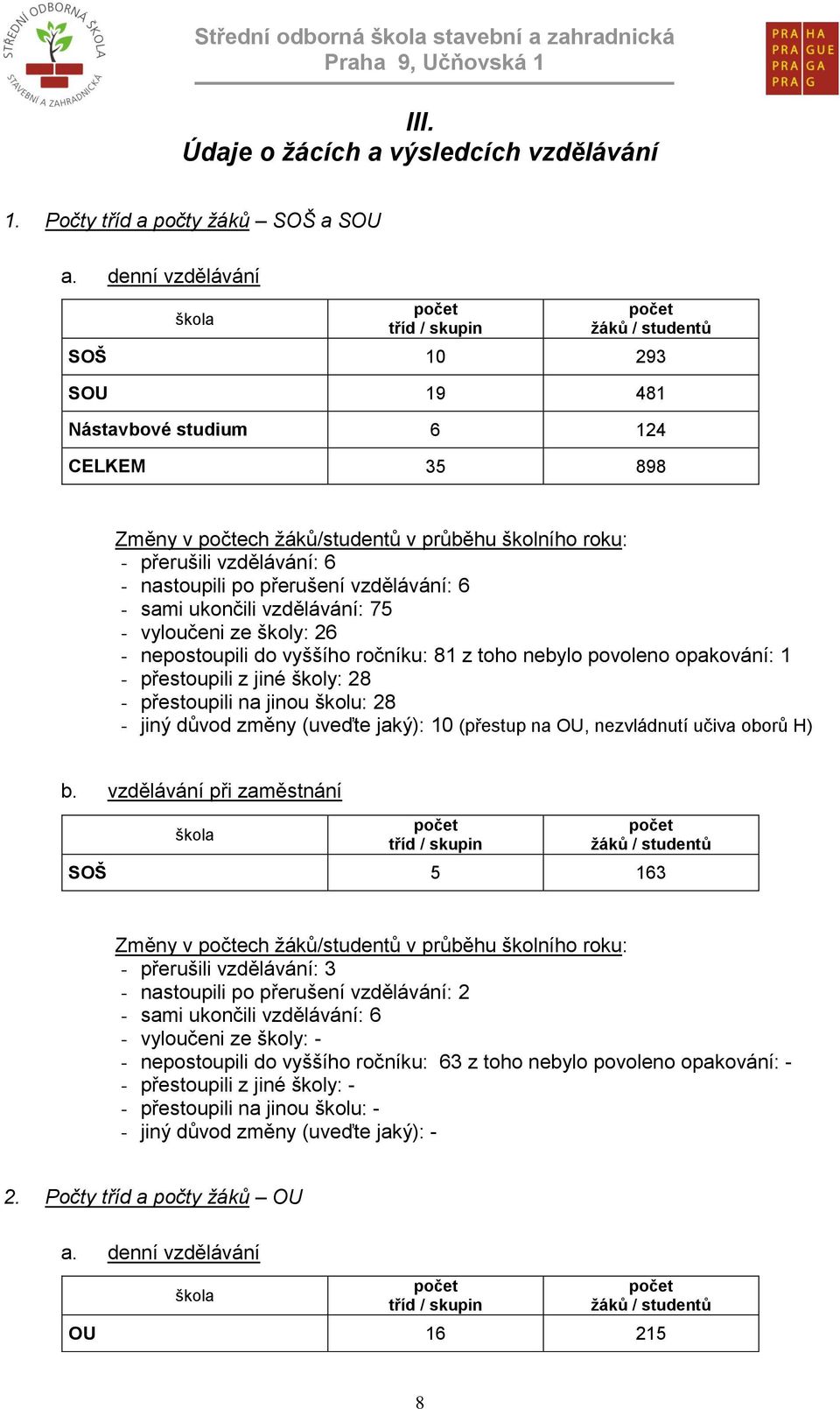 vzdělávání: 6 - nastoupili po přerušení vzdělávání: 6 - sami ukončili vzdělávání: 75 - vyloučeni ze školy: 26 - nepostoupili do vyššího ročníku: 81 z toho nebylo povoleno opakování: 1 - přestoupili z