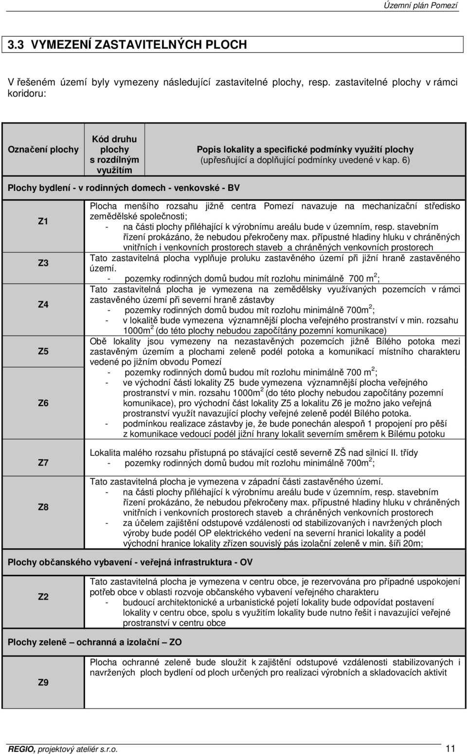 6) Plochy bydlení - v rodinných domech - venkovské - BV Z1 Z3 Z4 Z5 Z6 Z7 Z8 Plocha menšího rozsahu jižně centra Pomezí navazuje na mechanizační středisko zemědělské společnosti; - na části plochy