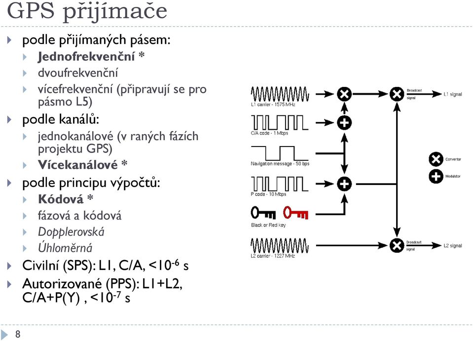 fázích projektu GPS) Vícekanálové * podle principu výpočtů: Kódová * fázová a kódová