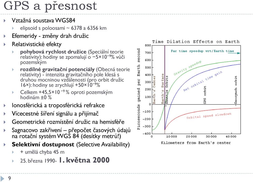 ): hodiny se zrychlují +50 10 9 % Celkem +45,5 10 9 % oproti pozemským hodinám ±0 % Ionosférická a troposférická refrakce Vícecestné šíření signálu a přijímač Geometrické rozmístění družic