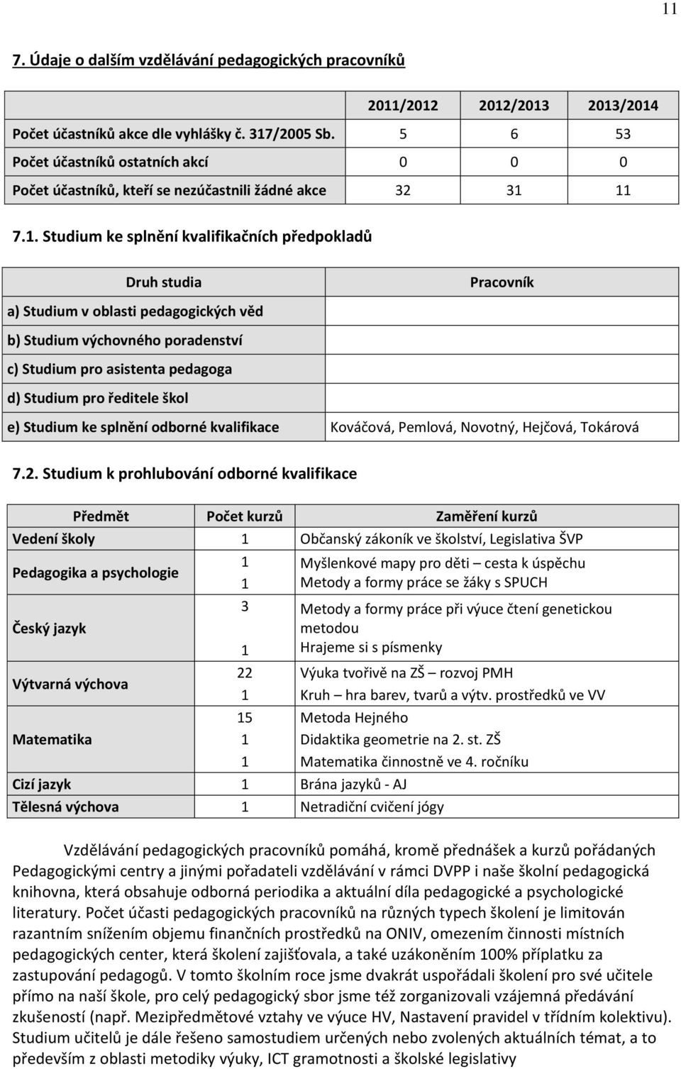 11 7.1. Studium ke splnění kvalifikačních předpokladů Druh studia Pracovník a) Studium v oblasti pedagogických věd b) Studium výchovného poradenství c) Studium pro asistenta pedagoga d) Studium pro