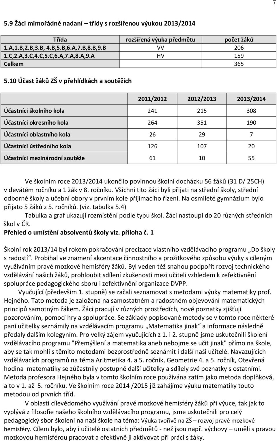 10 Účast žáků ZŠ v přehlídkách a soutěžích Účastníci školního kola 241 215 308 Účastníci okresního kola 264 351 190 Účastníci oblastního kola 26 29 7 Účastníci ústředního kola 126 107 20 Účastníci