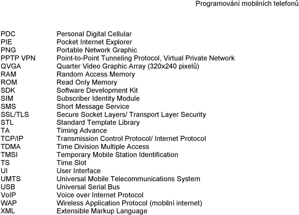 Service Secure Socket Layers/ Transport Layer Security Standard Template Library Timing Advance Transmission Control Protocol/ Internet Protocol Time Division Multiple Access Temporary Mobile Station