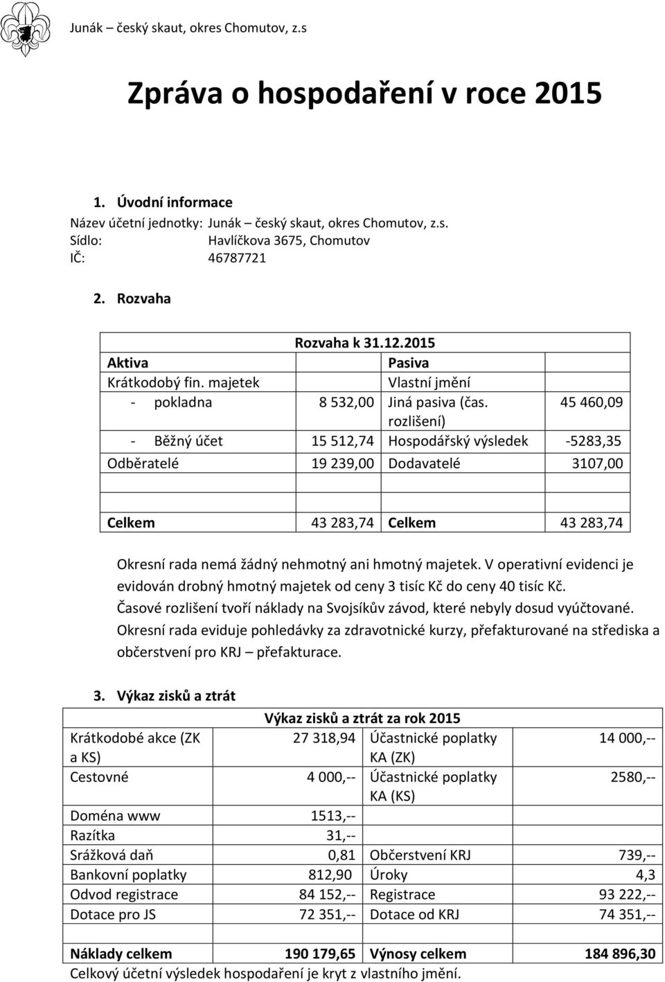 45 460,09 rozlišení) - Běžný účet 15 512,74 Hospodářský výsledek -5283,35 Odběratelé 19 239,00 Dodavatelé 3107,00 Celkem 43 283,74 Celkem 43 283,74 Okresní rada nemá žádný nehmotný ani hmotný majetek.