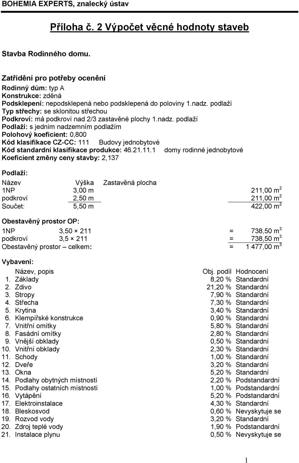 podlaží Typ střechy: se sklonitou střechou Podkroví: má podkroví nad 2/3 zastavěné plochy 1.nadz.