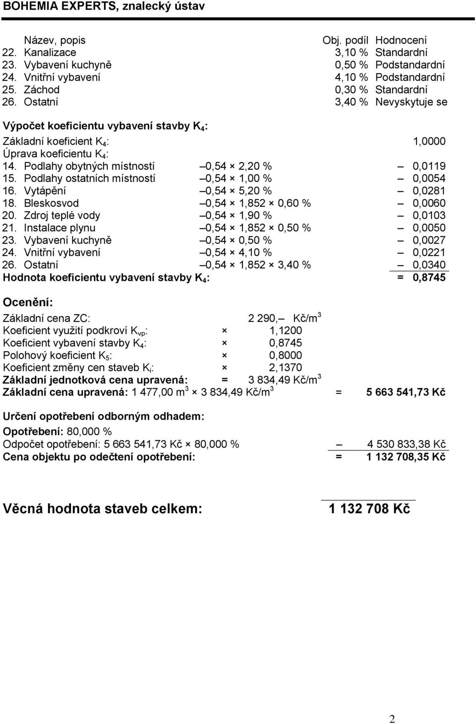 Podlahy obytných místností 0,54 2,20 % 0,0119 15. Podlahy ostatních místností 0,54 1,00 % 0,0054 16. Vytápění 0,54 5,20 % 0,0281 18. Bleskosvod 0,54 1,852 0,60 % 0,0060 20.