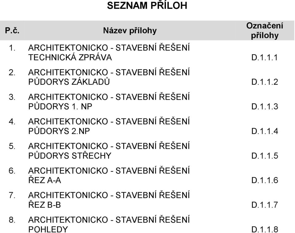 ARCHITEKTONICKO - STAVEBNÍ ŘEŠENÍ PŮDORYS 2.NP 5. ARCHITEKTONICKO - STAVEBNÍ ŘEŠENÍ PŮDORYS STŘECHY 6.