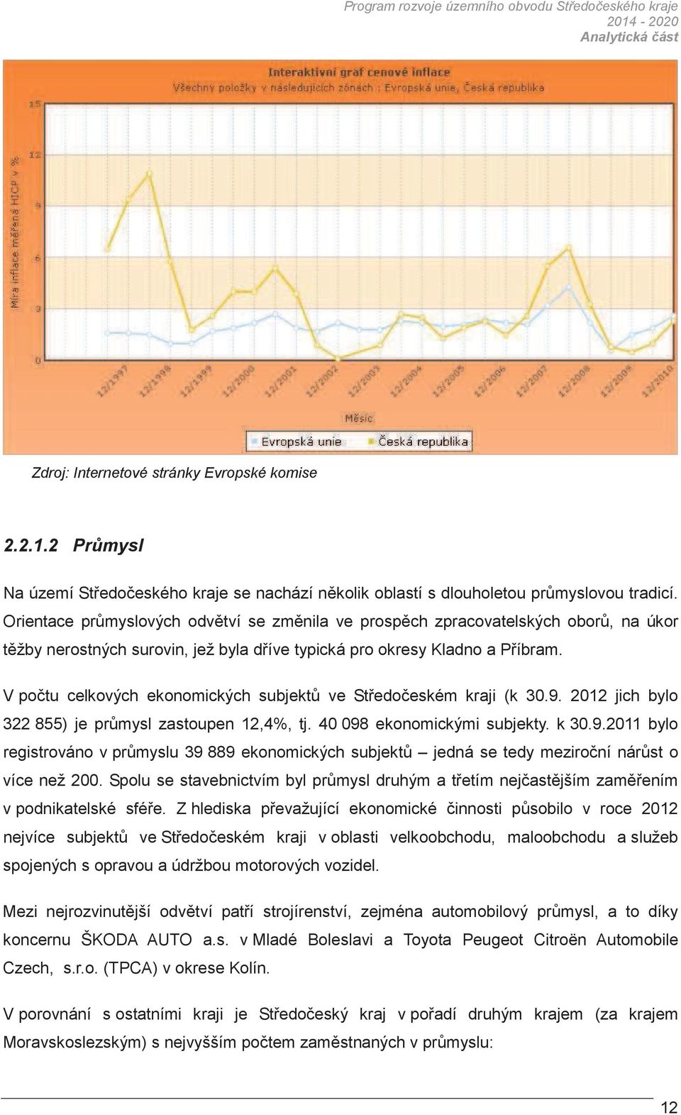 V potu celkových ekonomických subjekt ve Stedoeském kraji (k 30.9. 2012 jich bylo 322 855) je prmysl zastoupen 12,4%, tj. 40 098 ekonomickými subjekty. k 30.9.2011 bylo registrováno v prmyslu 39 889 ekonomických subjekt jedná se tedy mezironí nárst o více než 200.