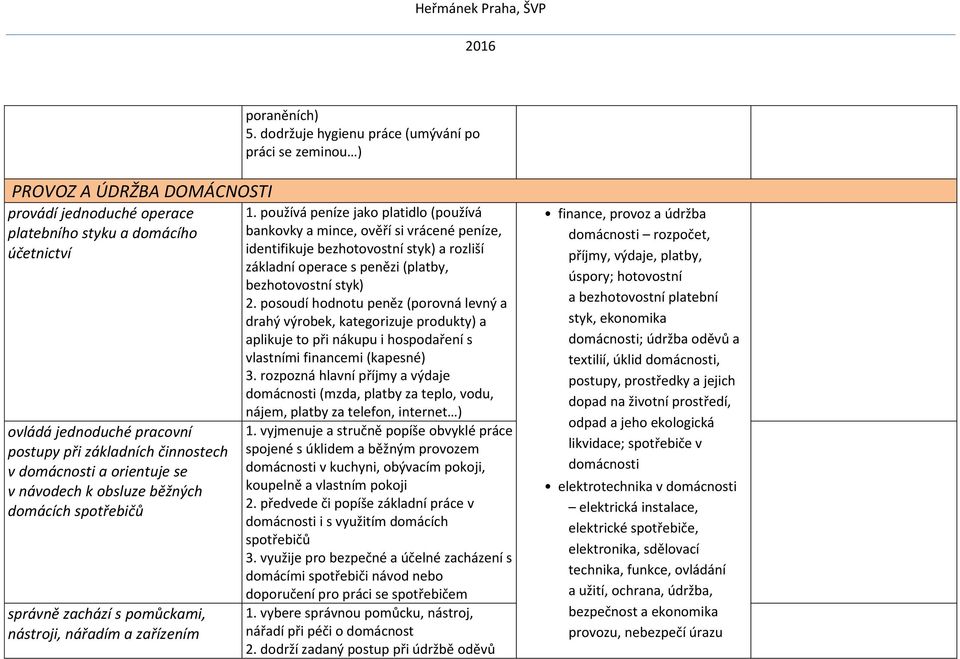 činnostech v domácnosti a orientuje se v návodech k obsluze běžných domácích spotřebičů správně zachází s pomůckami, nástroji, nářadím a zařízením 1.