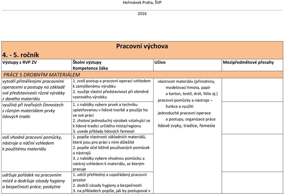 různým materiálem prvky lidových tradic volí vhodné pracovní pomůcky, nástroje a náčiní vzhledem k použitému materiálu udržuje pořádek na pracovním místě a dodržuje zásady hygieny a bezpečnosti