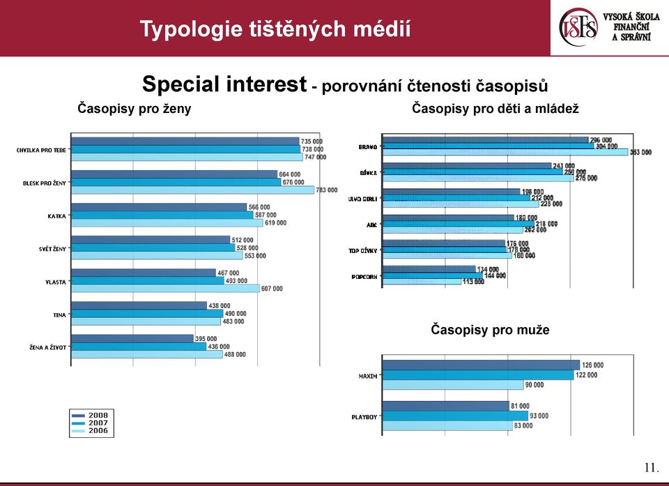 porovnání čtenosti časopisů