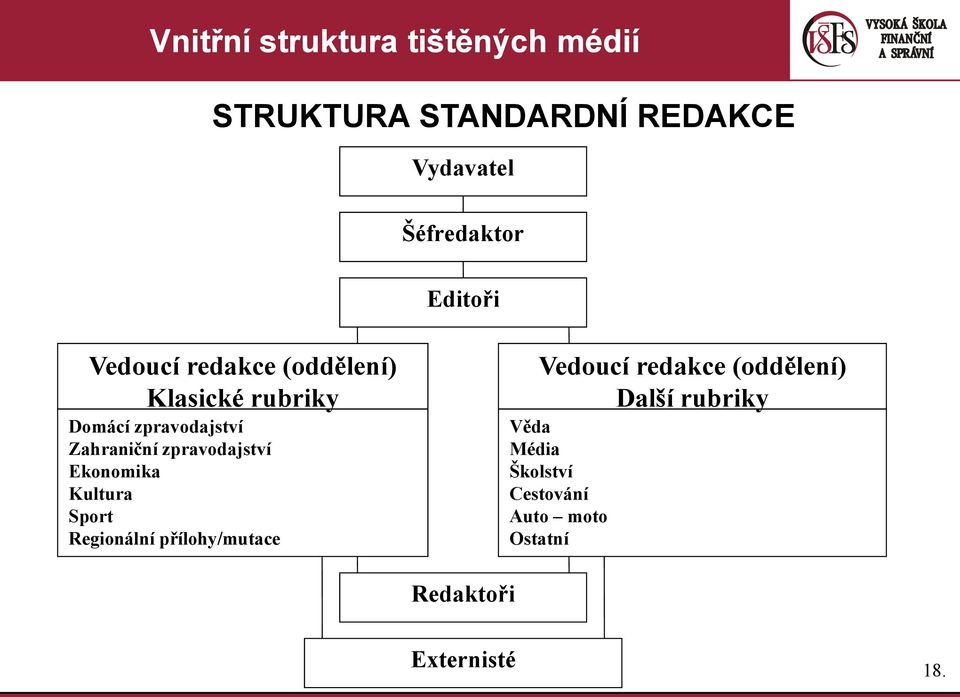 zpravodajství Ekonomika Kultura Sport Regionální přílohy/mutace Vedoucí redakce