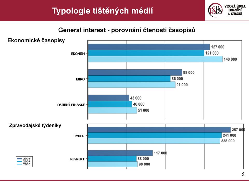 interest - porovnání čtenosti