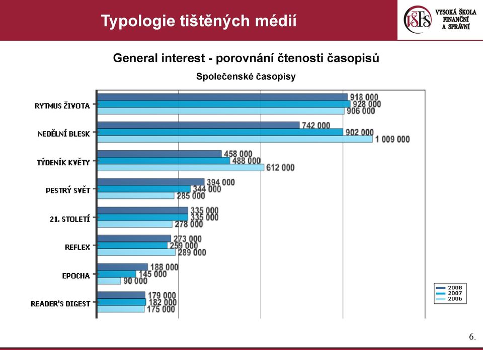 - porovnání čtenosti