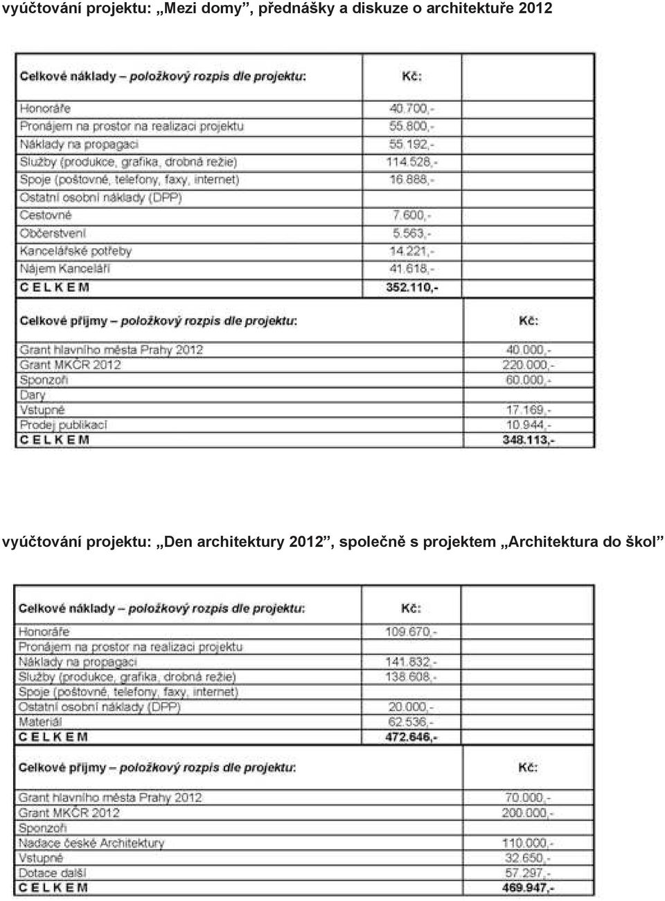 vyúčtování projektu: Den architektury