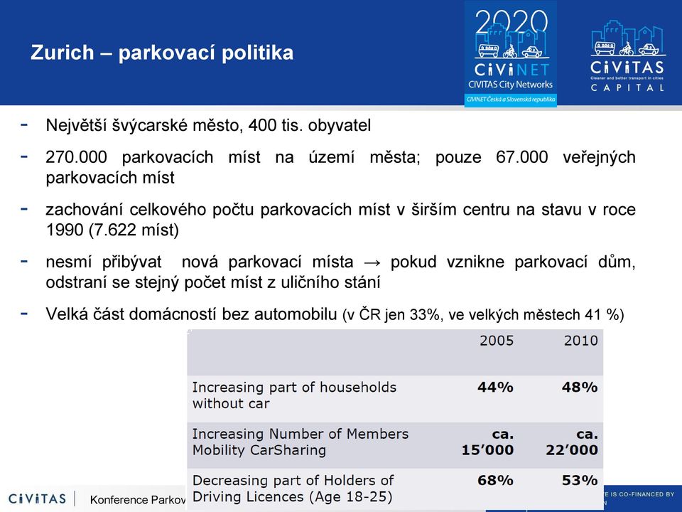 000 veřejných parkovacích míst - zachování celkového počtu parkovacích míst v širším centru na stavu v roce