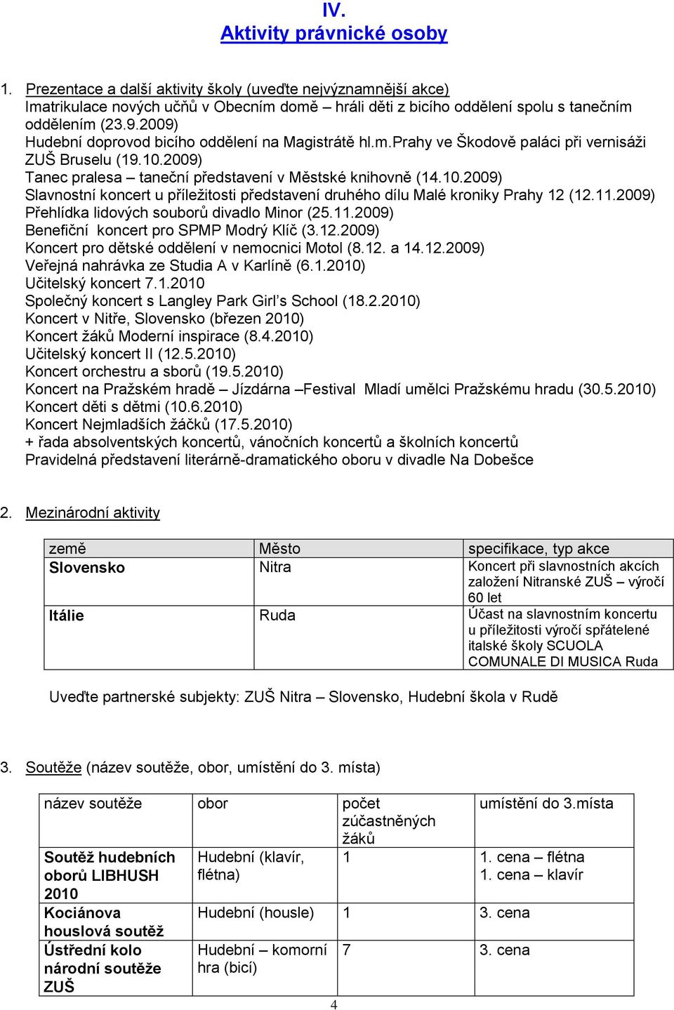 2009) Tanec pralesa taneční představení v Městské knihovně (14.10.2009) Slavnostní koncert u příležitosti představení druhého dílu Malé kroniky Prahy 12 (12.11.