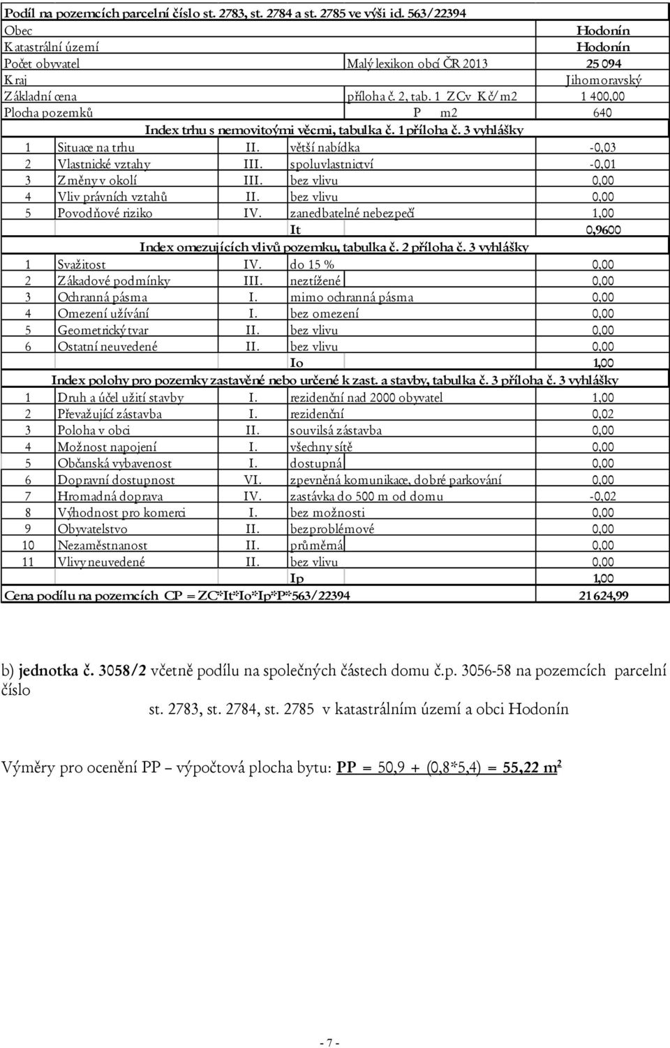 1 ZCv Kč/ m2 1 40 Plocha pozemků P m2 640 Index trhu s nemovitoými věcmi, tabulka č. 1 příloha č. 3 vyhlášky 1 Situace na trhu II. větší nabídka -0,03 2 Vlastnické vztahy III.