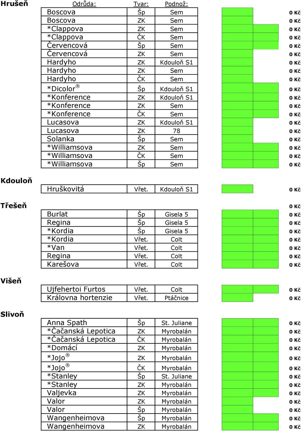 0 Kč *Williamsova ZK Sem 0 Kč *Williamsova ČK Sem 0 Kč *Williamsova Šp Sem 0 Kč Kdouloň Třešeň Višeň Slivoň Hruškovitá Vřet.