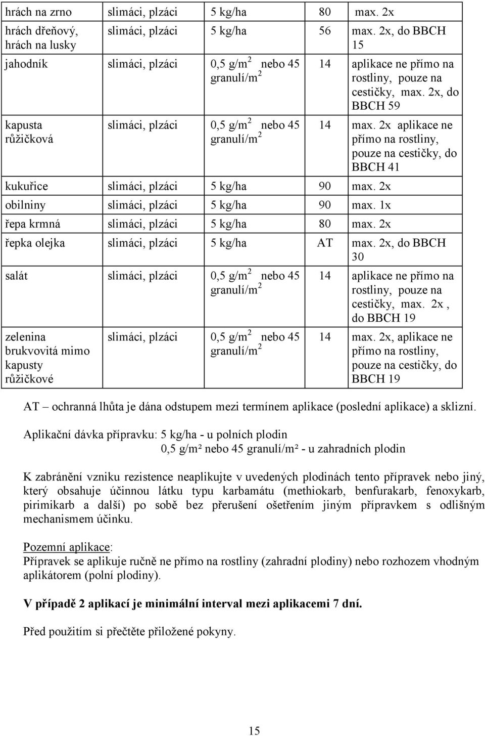 2x aplikace ne slimáci, plzáci 0,5 g/m 2 nebo 45 granulí/m 2 přímo na rostliny, pouze na cestičky, do BBCH 41 kukuřice slimáci, plzáci 5 kg/ha 90 max. 2x obilniny slimáci, plzáci 5 kg/ha 90 max.