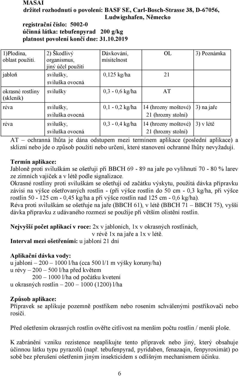 200 g/kg platnost povolení končí dne: 31.10.