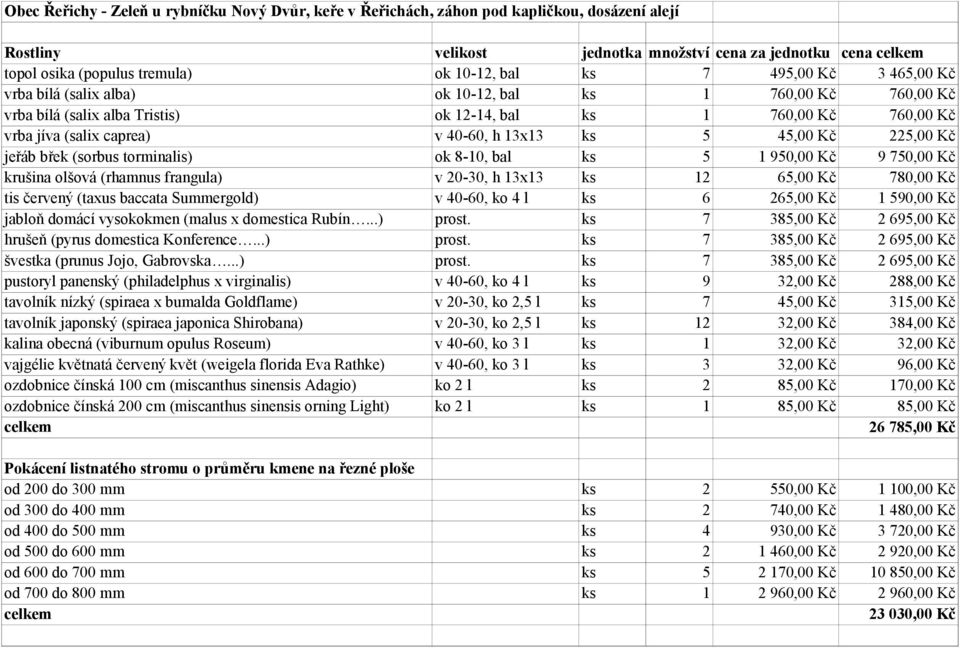 13x13 ks 5 45,00 Kč 225,00 Kč jeřáb břek (sorbus torminalis) ok 8-10, bal ks 5 1 950,00 Kč 9 750,00 Kč krušina olšová (rhamnus frangula) v 20-30, h 13x13 ks 12 65,00 Kč 780,00 Kč tis červený (taxus