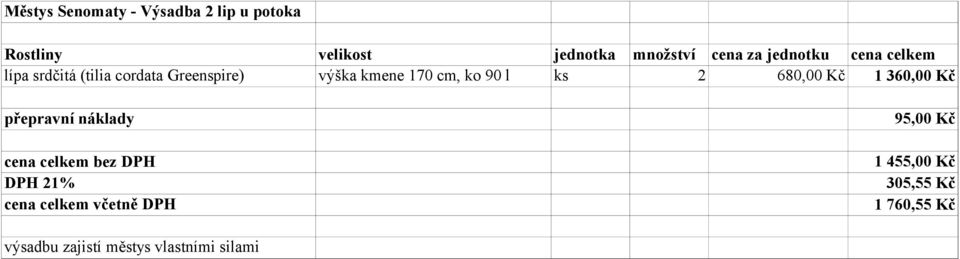 l ks 2 680,00 Kč 1 360,00 Kč přepravní náklady cena bez DPH DPH 21% cena včetně