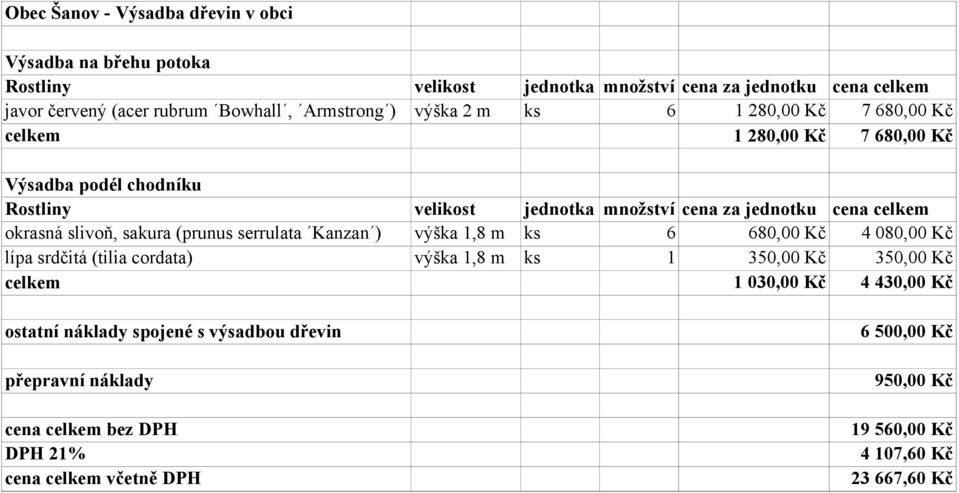 okrasná slivoň, sakura (prunus serrulata Kanzan ) výška 1,8 m ks 6 680,00 Kč 4 080,00 Kč lípa srdčitá (tilia cordata) výška 1,8 m ks 1 350,00 Kč 350,00 Kč 1