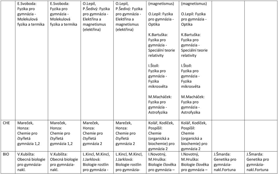 Macháček: Astrofyzika CHE BIO gymnázia 1,2 V.Kubišta: Obecná biologie pro gymnázia gymnázia 1,2 V.