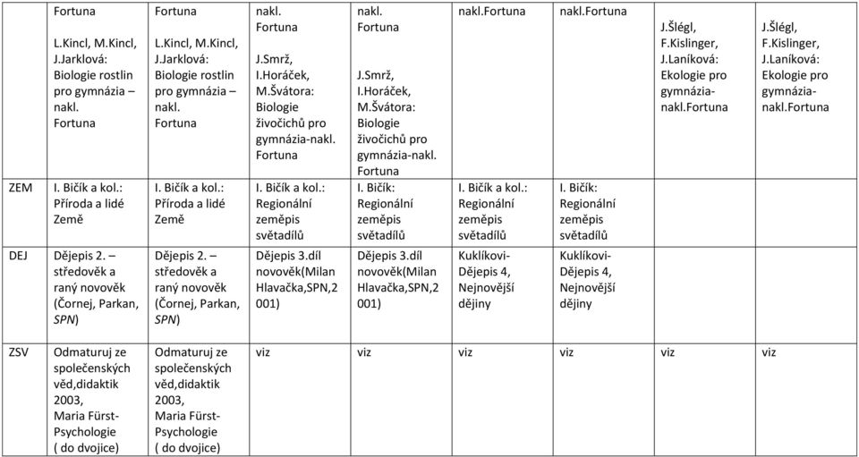 díl novověk(milan Hlavačka,SPN,2 001) Kuklíkovi- Dějepis 4, Nejnovější dějiny I. Bičík: Kuklíkovi- Dějepis 4, Nejnovější dějiny J.Šlégl, F.Kislinger, J.