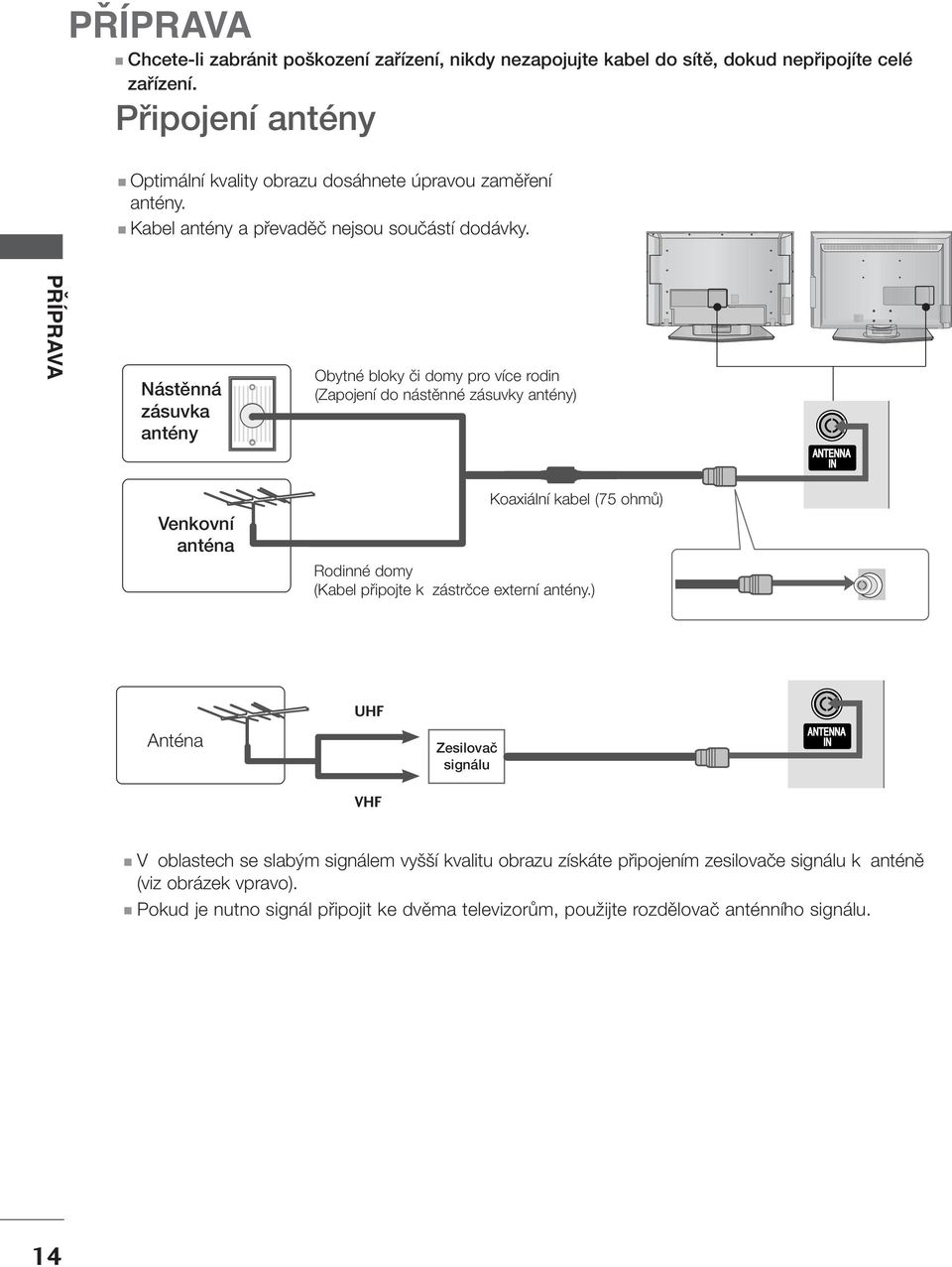 AV IN L/MONO AUDIO R PŘÍPRAVA Nástûnná zásuvka antény Obytné bloky ãi domy pro více rodin (Zapojení do nástûnné zásuvky antény) HDMI/DVI IN HDMI IN RGB IN HDMI/DVI IN HDMI IN RGB IN COMPONENT IN