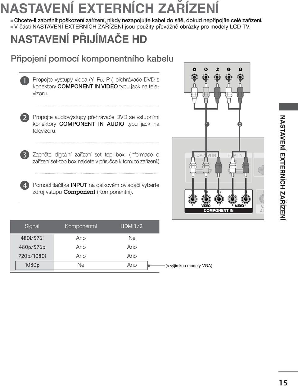 NASTAVENÍ PŘIJÍMAČE HD Pfiipojení pomocí komponentního kabelu Propojte v stupy videa (Y, PB, PR) pfiehrávaãe DVD s konektory COMPONENT IN VIDEO typu jack na televizoru.