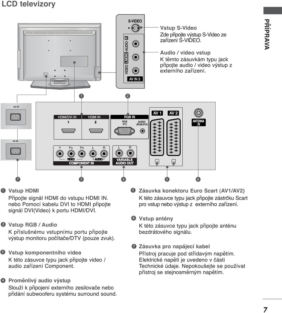 L/MONO AUDIO R VIDEO S-VIDEO S-VIDEO AV IN VIDEO S-VIDEO AV IN PŘÍPRAVA AC IN HDMI/DVI IN HDMI IN RGB IN RGB IN HDMI/DVI VIDEOIN HDMI AUDIO IN COMPONENT IN AV AV HDMI/DVI IN AV AV HDMI IN VIDEO