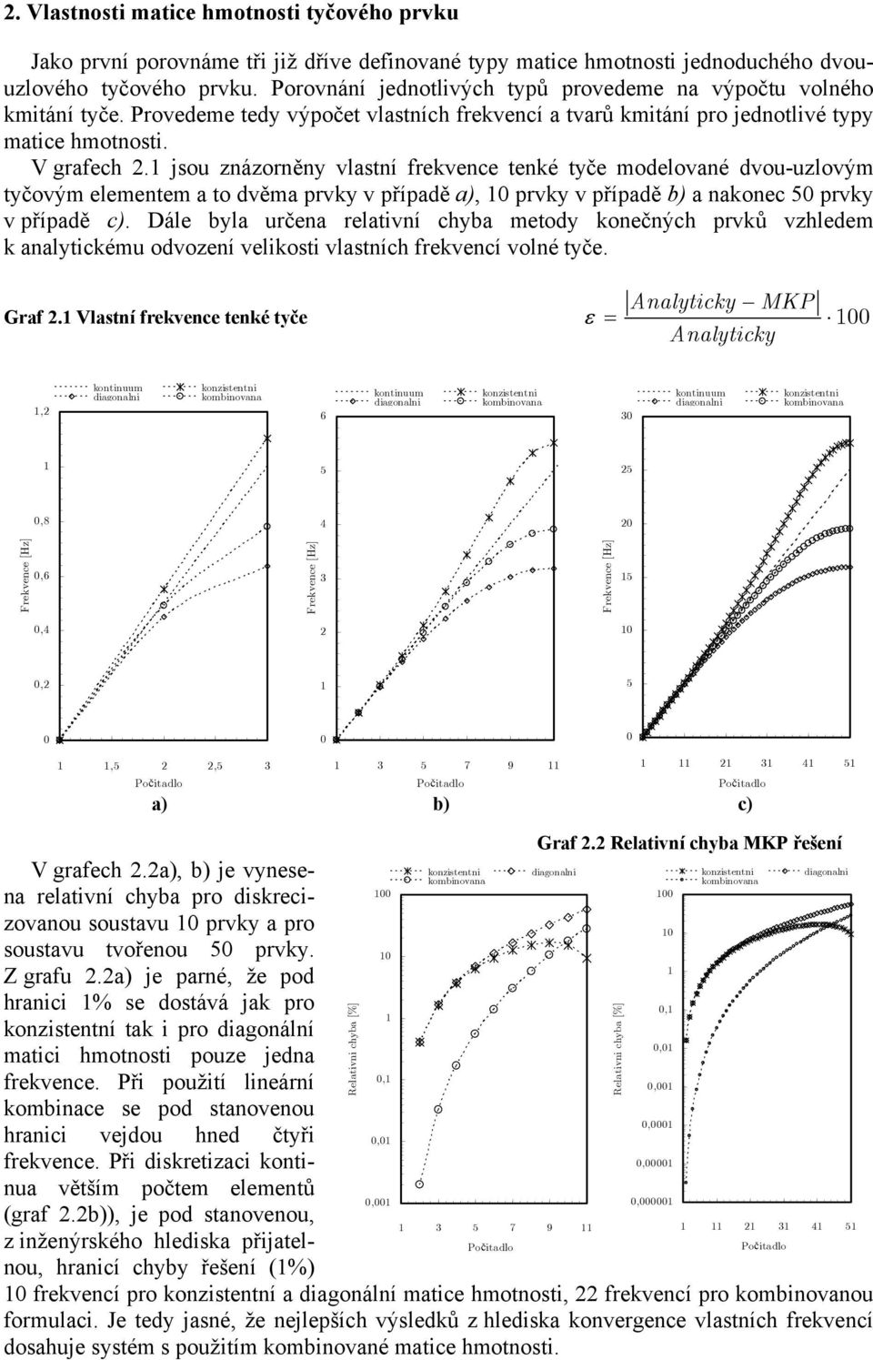 jsou zázorěy vlastí frkvc tké tyč modlovaé dvou-uzlovým tyčovým lmtm a to dvěma prvky v případě a), prvky v případě b) a akoc prvky v případě c).