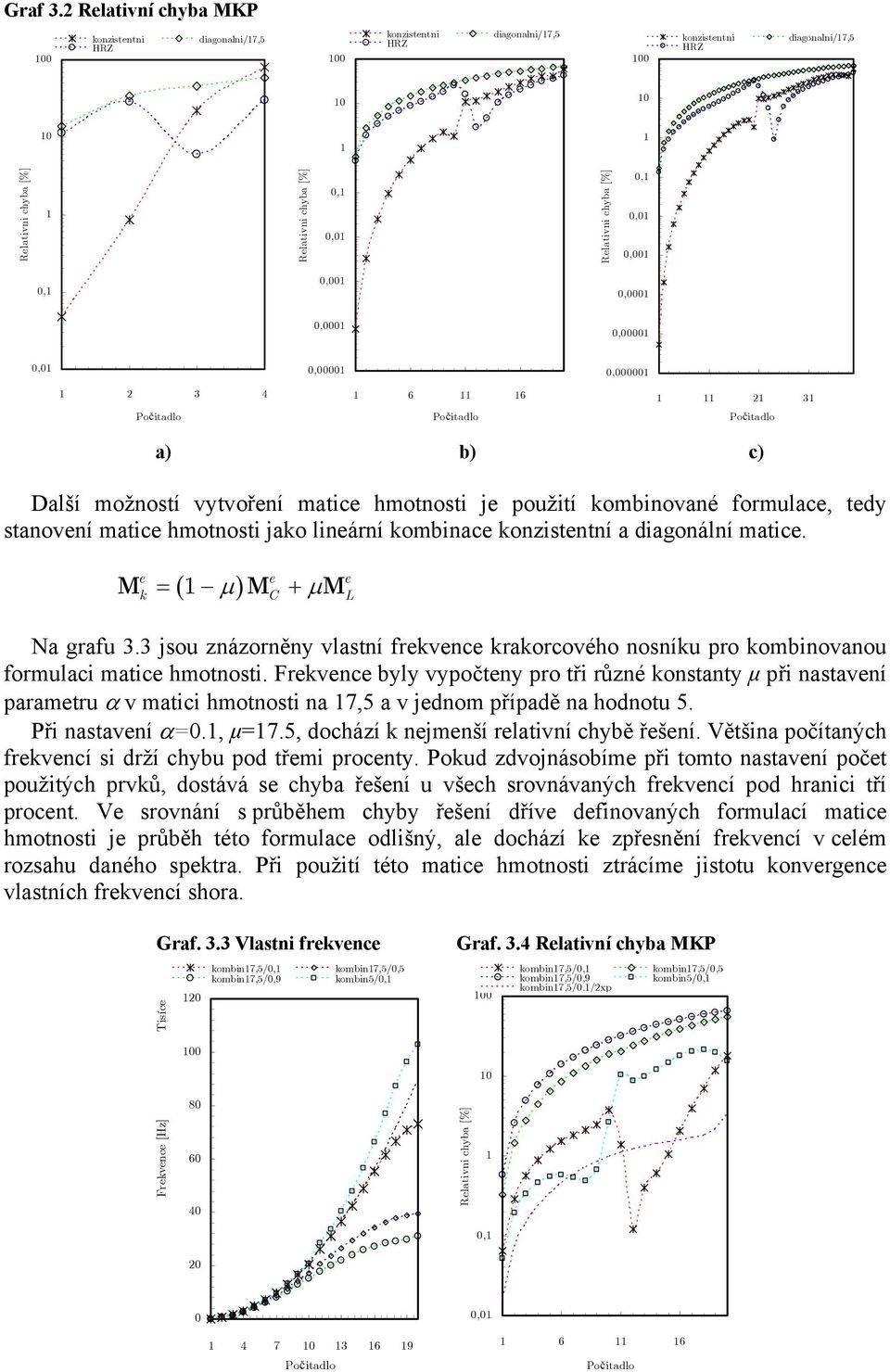 Frkvc byly vypočty pro tři růzé kostaty μ při astaví paramtru α v matici hmotosti a 7, a v jdom případě a hodotu. Při astaví α=., μ=7., dochází k jmší rlativí chybě řší.