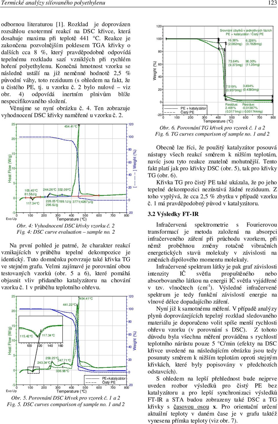 Konená hmotnost vzorku se následn ustálí na již nemnné hodnot 2, % pvodní váhy, toto reziduum (s ohledem na fakt, že u istého PE, tj. u vzorku. 2 bylo nulové viz obr.