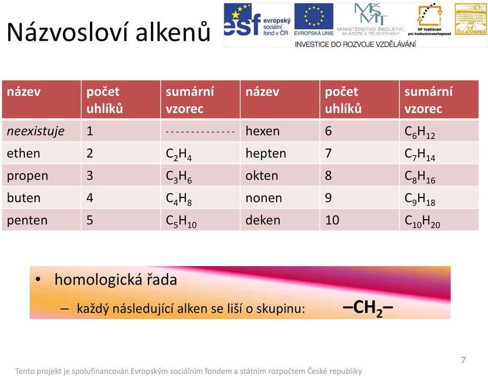 14 propen 3 C 3 H 6 okten 8 C 8 H 16 buten 4 C 4 H 8 nonen 9 C 9 H 18 penten 5 C 5