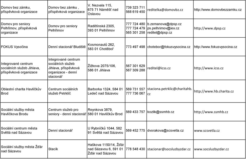 cz ps.pelhrimov@iex.cz reditel@dpsp.cz http://www.dpsp.cz FOKUS Vysočina Denní stacionář Bludiště Kosmonautů 262, 583 01 Chotěboř 773 497 498 chotebor@fokusvysocina.