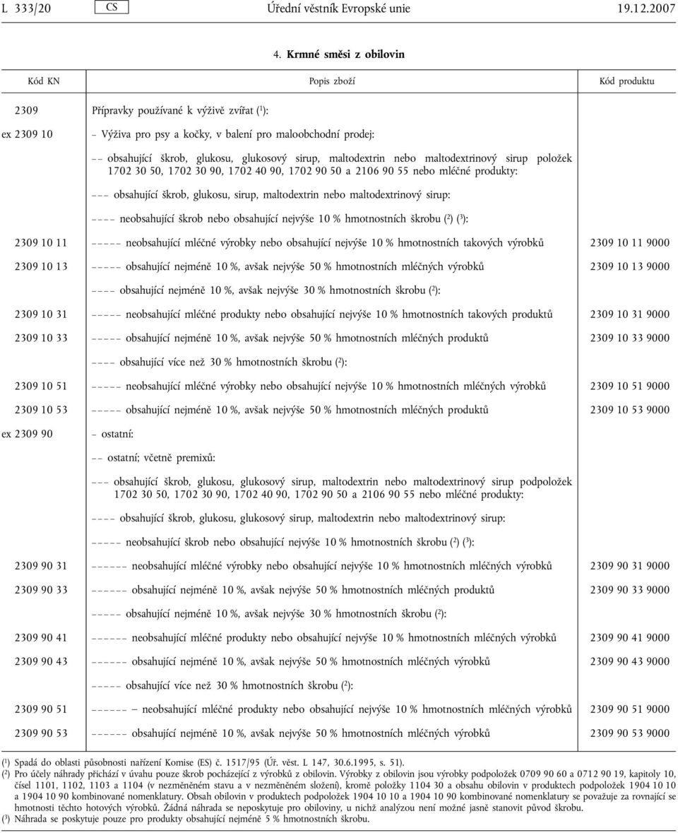 nebo maltodextrinový sirup položek 1702 30 50, 1702 30 90, 1702 40 90, 1702 90 50 a 2106 90 55 nebo mléčné produkty: obsahující škrob, glukosu, sirup, maltodextrin nebo maltodextrinový sirup: