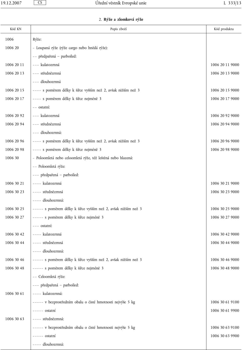 1006 20 15 s poměrem délky k šířce vyšším než 2, avšak nižším než 3 1006 20 15 9000 1006 20 17 s poměrem délky k šířce nejméně 3 1006 20 17 9000 ostatní: 1006 20 92 kulatozrnná 1006 20 92 9000 1006