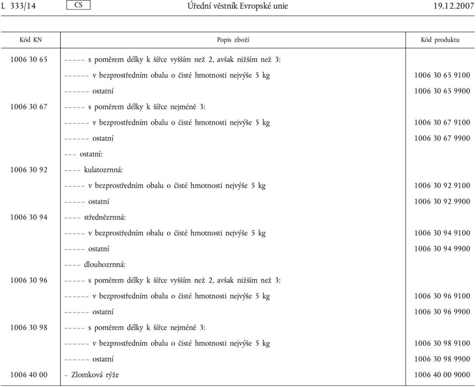 šířce nejméně 3: v bezprostředním obalu o čisté hmotnosti nejvýše 5 kg 1006 30 67 9100 ostatní 1006 30 67 9900 1006 30 92 kulatozrnná: v bezprostředním obalu o čisté hmotnosti nejvýše 5 kg 1006 30 92