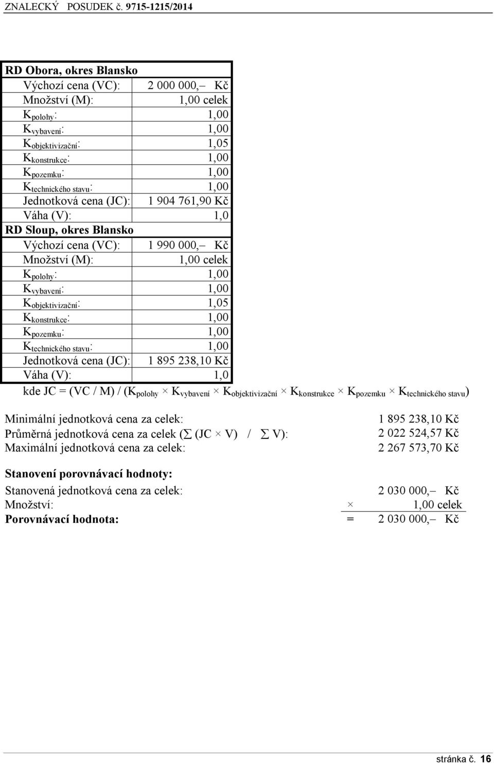 konstrukce : 1,00 K pozemku : 1,00 K technického stavu : 1,00 Jednotková cena (JC): 1 895 238,10 Kč Váha (V): 1,0 kde JC = (VC / M) / (K polohy K vybavení K objektivizační K konstrukce K pozemku K