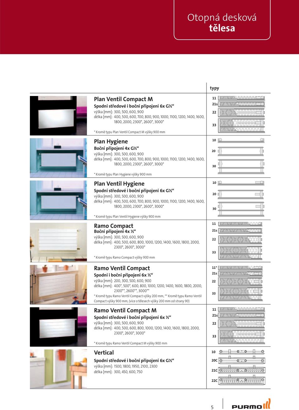 2600*, 3000* 11 21s 22 33 10 20 30 * Kromě u Plan Hygiene výšky 900 mm Plan Ventil Hygiene Spodní středové i boční připojení 6x G½ [mm]: 300, 500, 600, 900 [mm]: 400, 500, 600, 700, 800, 900, 1000,