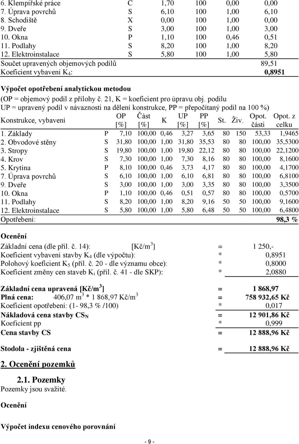 Elektroinstalace S 5,80 100 1,00 5,80 Součet upravených objemových podílů 89,51 Koeficient vybavení K 4 : 0,8951 Výpočet opotřebení analytickou metodou (OP = objemový podíl z přílohy č.