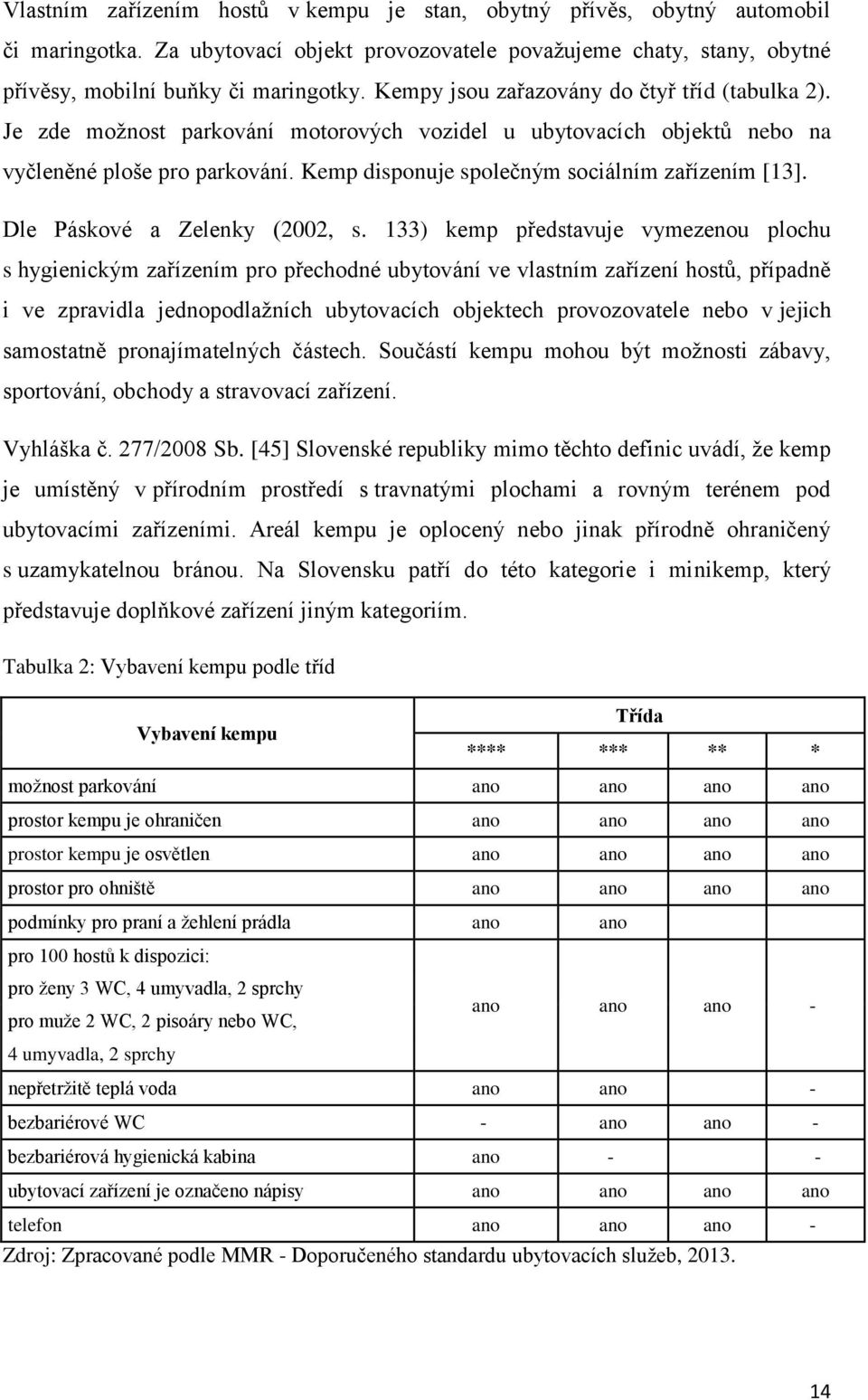 Kemp disponuje společným sociálním zařízením [13]. Dle Páskové a Zelenky (2002, s.