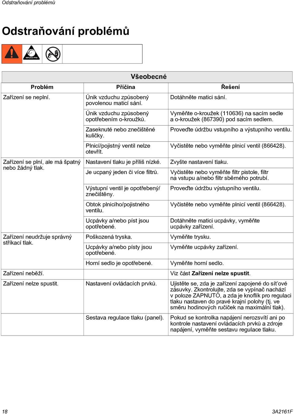 Plnicí/pojistný ventil nelze otevøít. Nastavení tlaku je pøíliš nízké. Je ucpaný jeden èi více filtrù. Výstupní ventil je opotøebený/ zneèištìny. Obtok plnicího/pojistného ventilu.