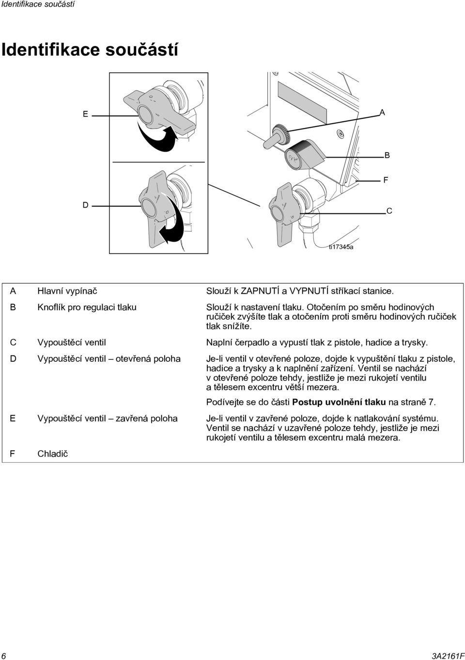 D Vypouštìcí ventil otevøená poloha Je-li ventil v otevøené poloze, dojde k vypuštìní tlaku z pistole, hadice a trysky a k naplnìní zaøízení.
